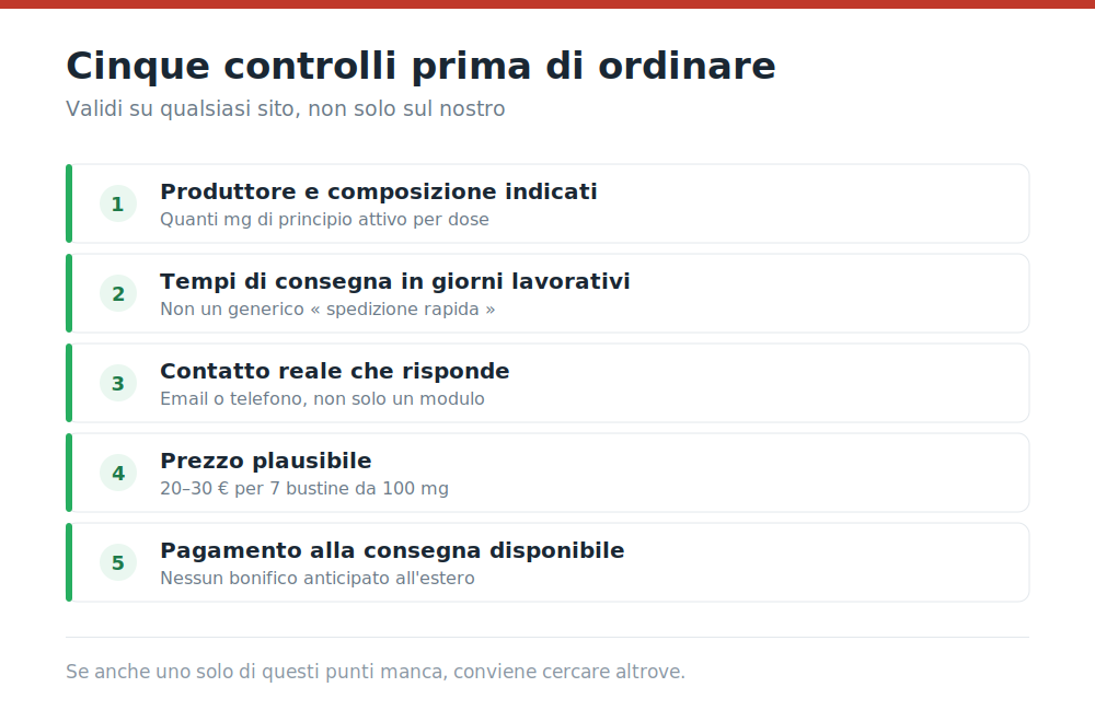 Cinque controlli da fare prima di comprare Kamagra Oral Jelly online